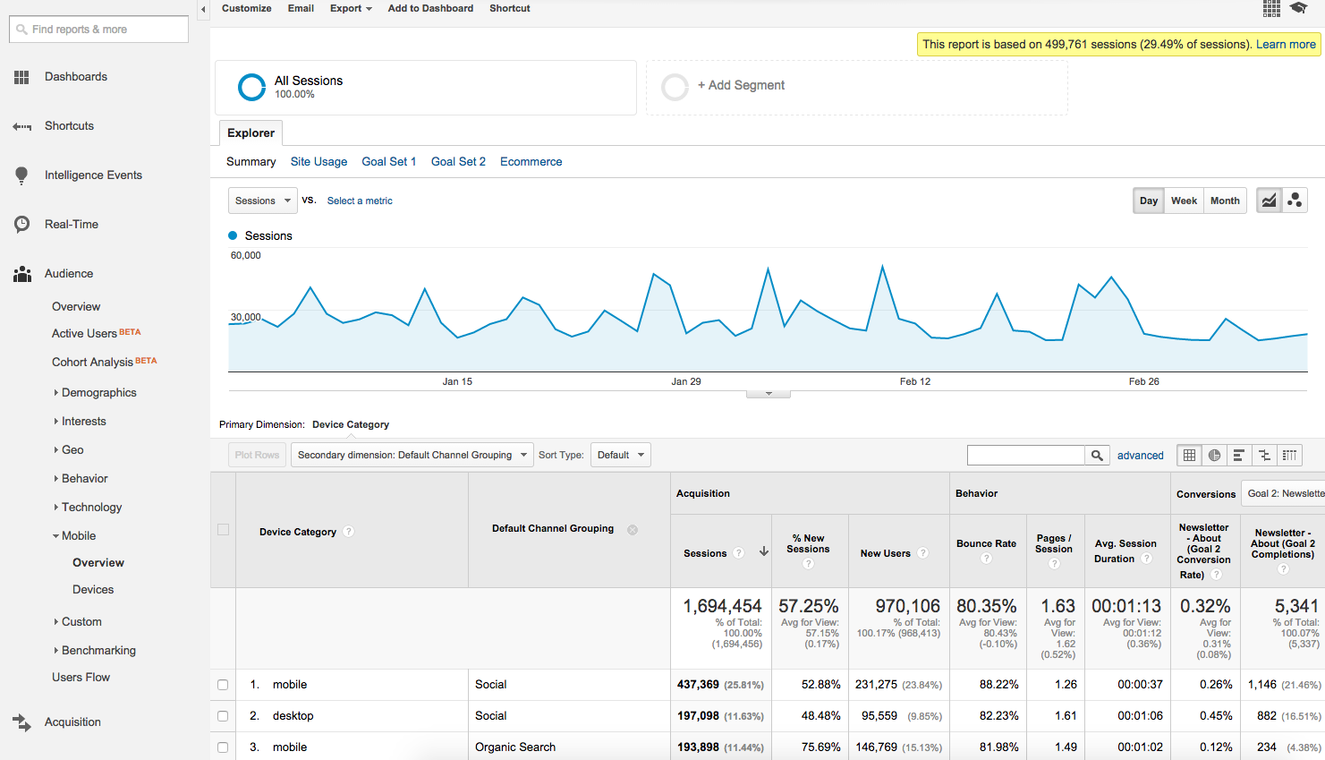 Google Analytics - Sampling with High Precision