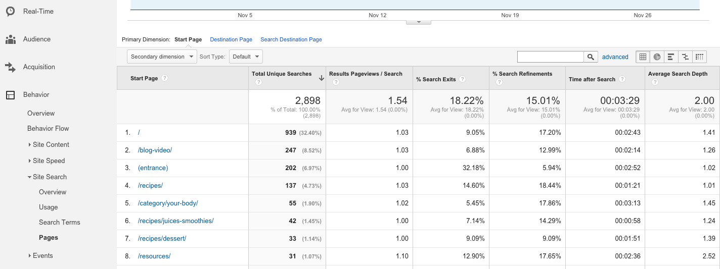 Site Search Pages