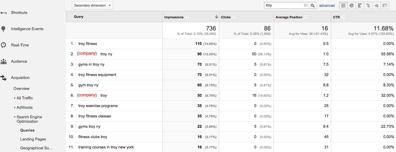 Google Webmaster Tools Search Queries