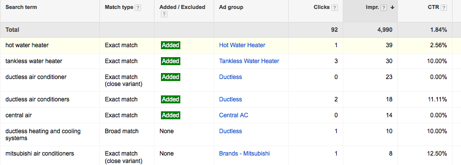 AdWords Search Terms Table