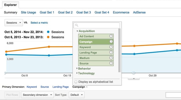 google analytics select campaign as primary dimension