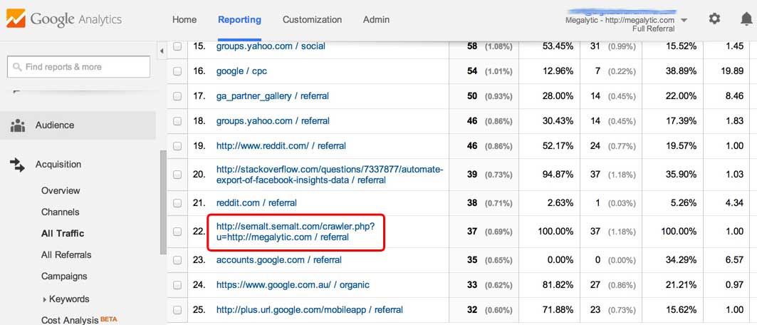 Google Analytics Visits from the semalt bot