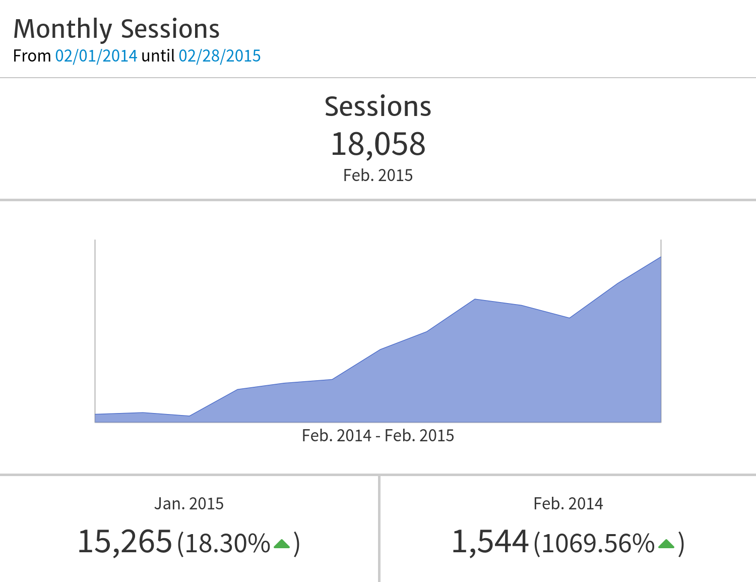 Megalytic KPI Widget