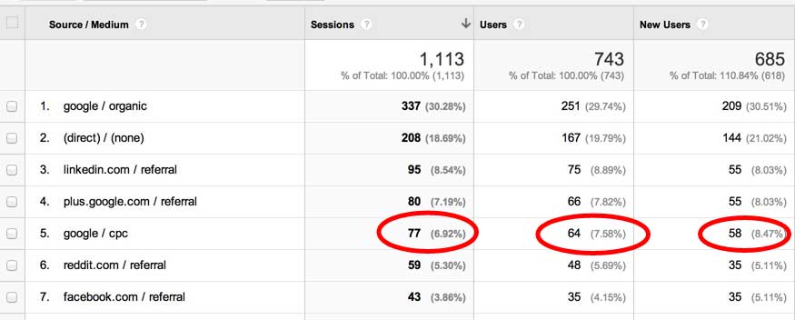Session, Users, and New Users in Google Analytics
