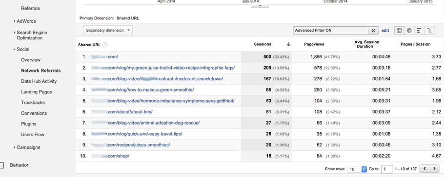 URLs of Web Pages Visited from YouTube