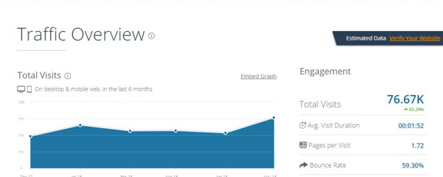SimilarWeb Traffic Estimates
