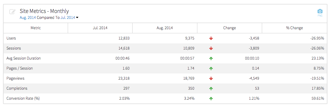 megalytic monthly website metrics