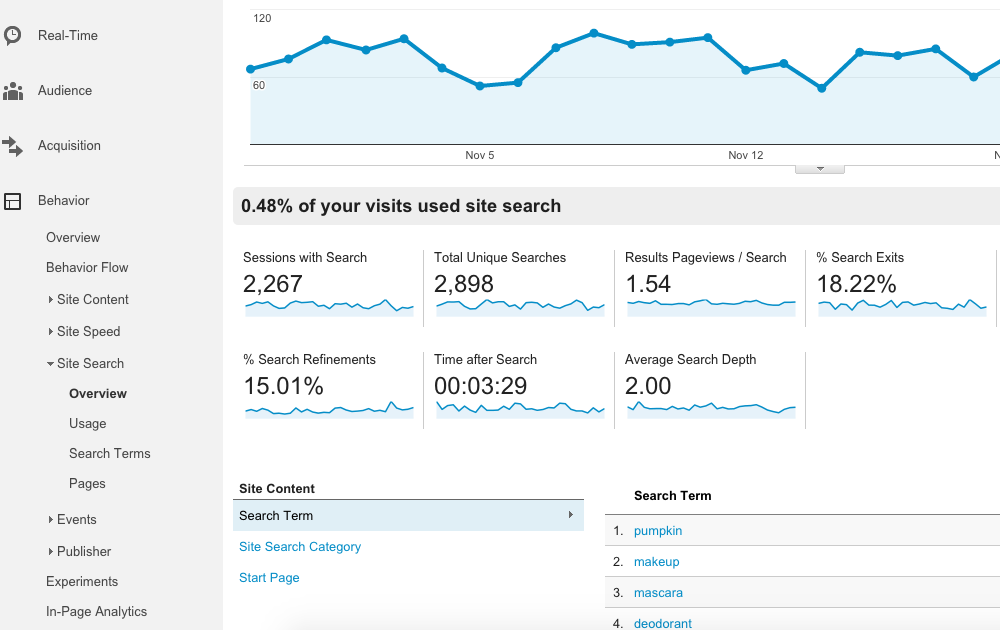 Site Search Overview
