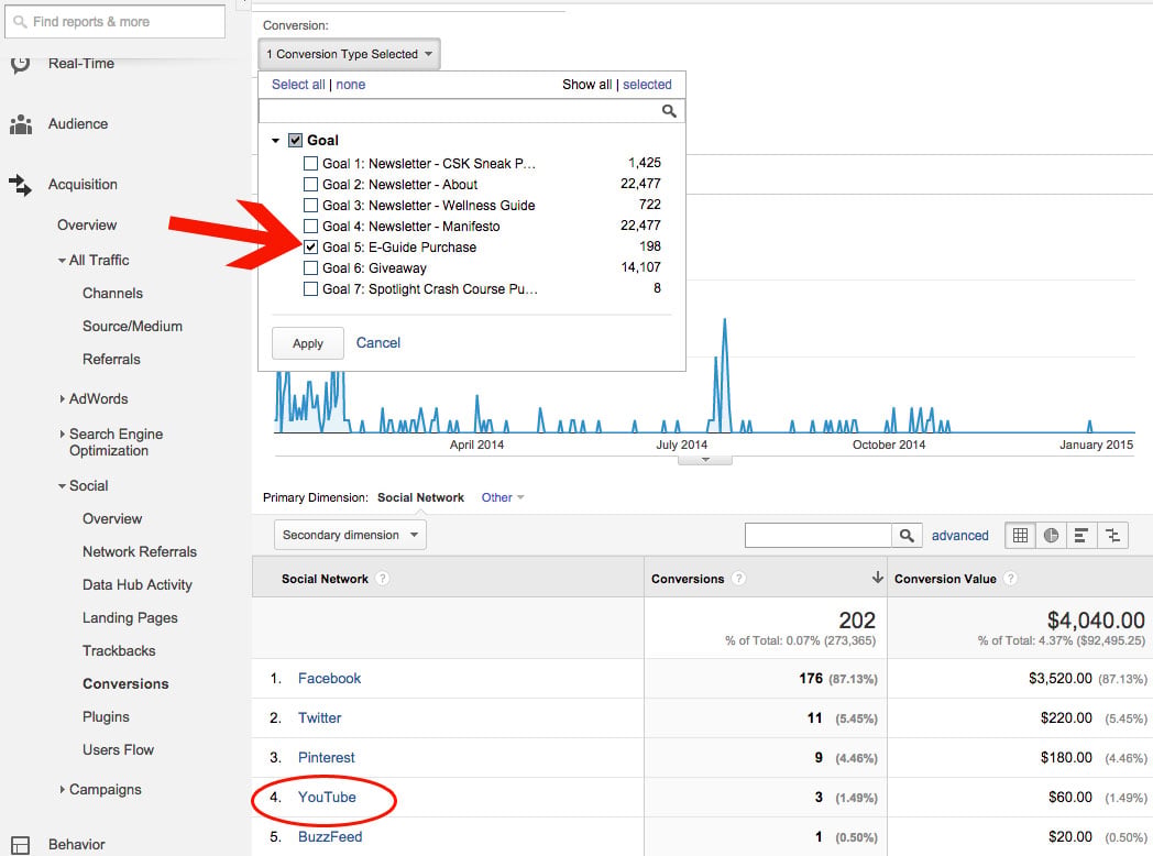 Google Analytics Conversions from Social Media