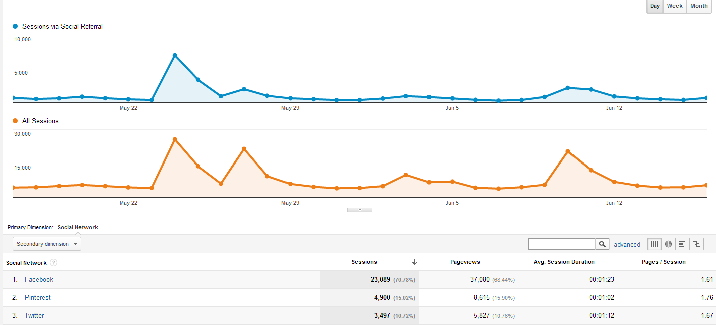 social-network-referrals2