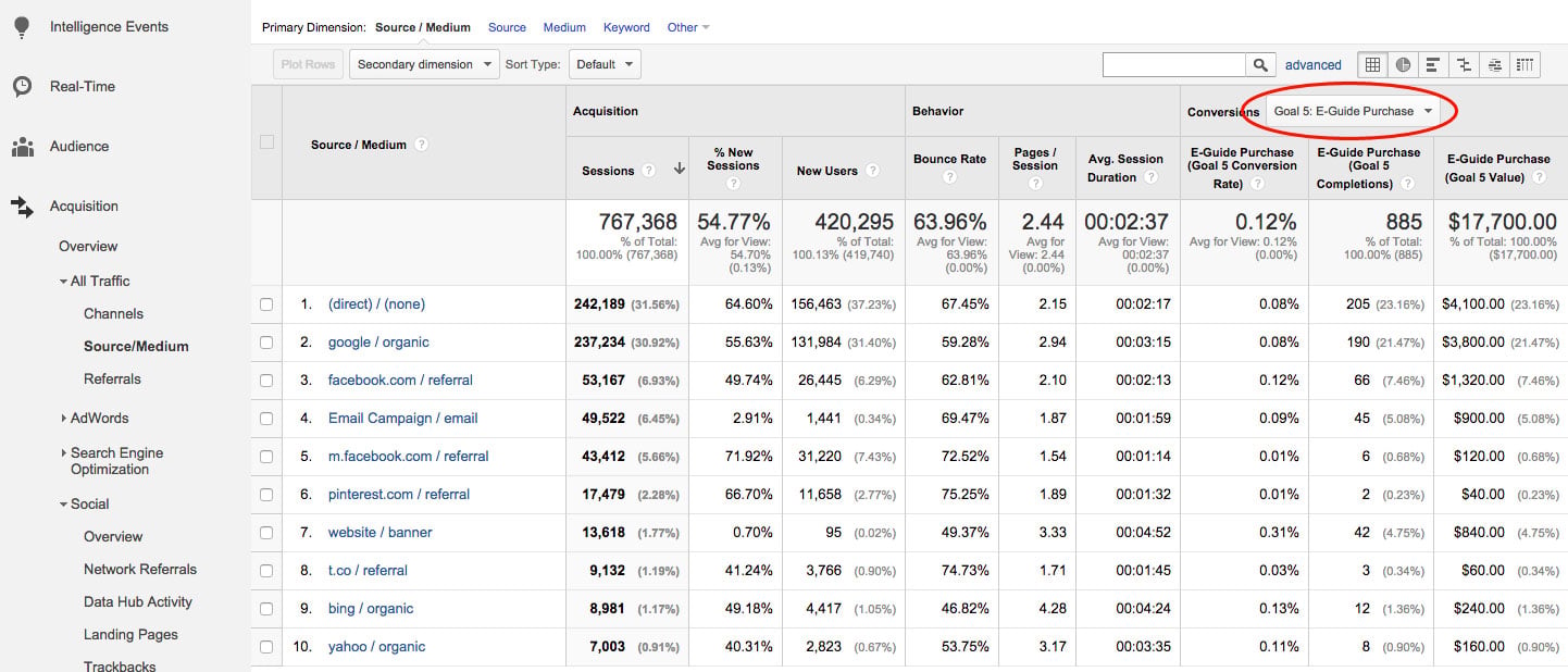 Google Analytics Conversion by Source/Medium