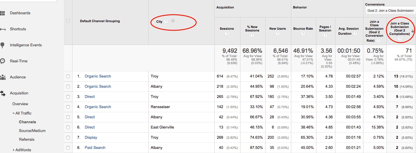Acquisition Channel and Source