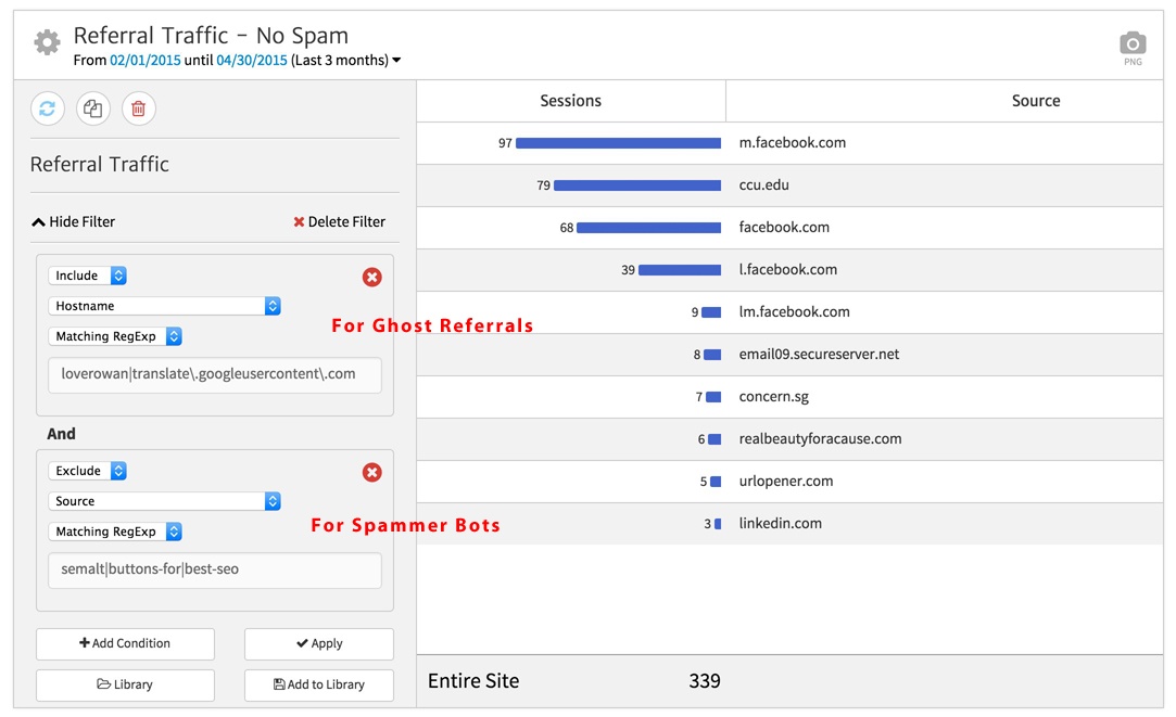 Megalytic Spam Removal Filter
