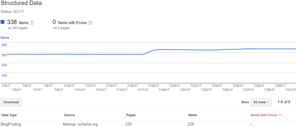 Structured Mark Up and Google Search Console
