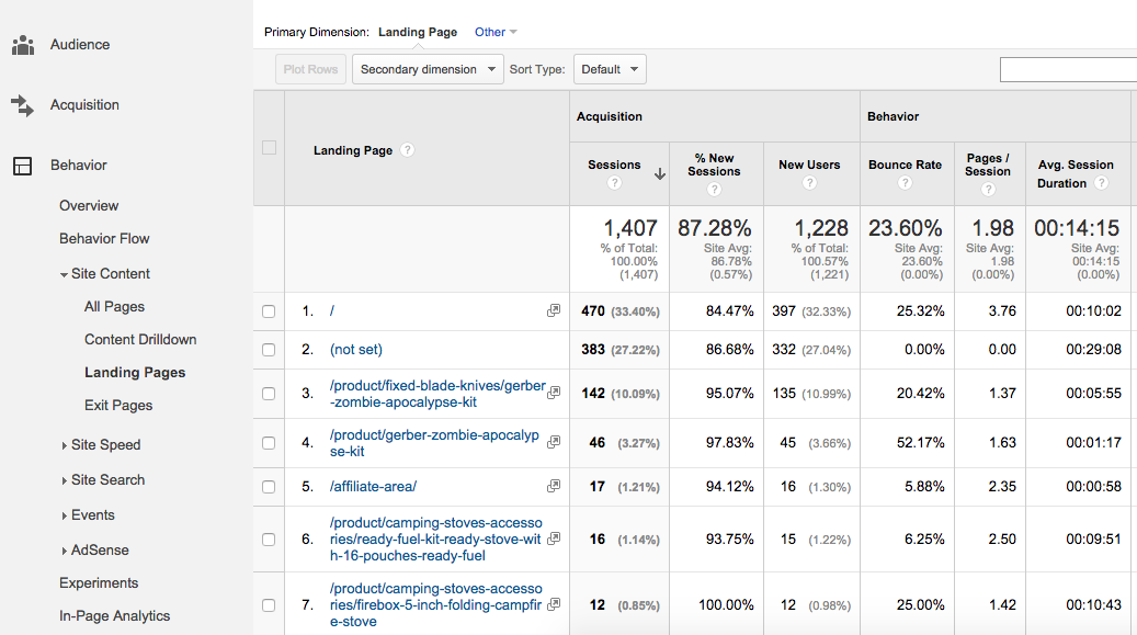 google analytics top landing pages report