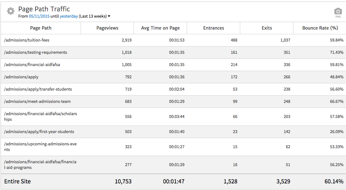 Megalytic Top Pages Widget
