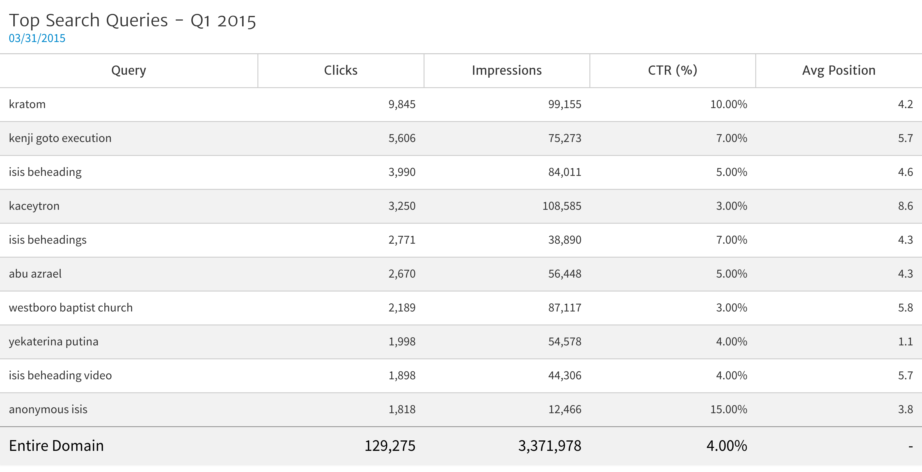 Megalytic Top Search Queries