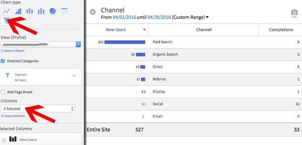 Website Traffic by Marketing Channel