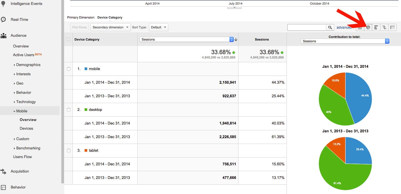 Google Analytics Traffic by Device