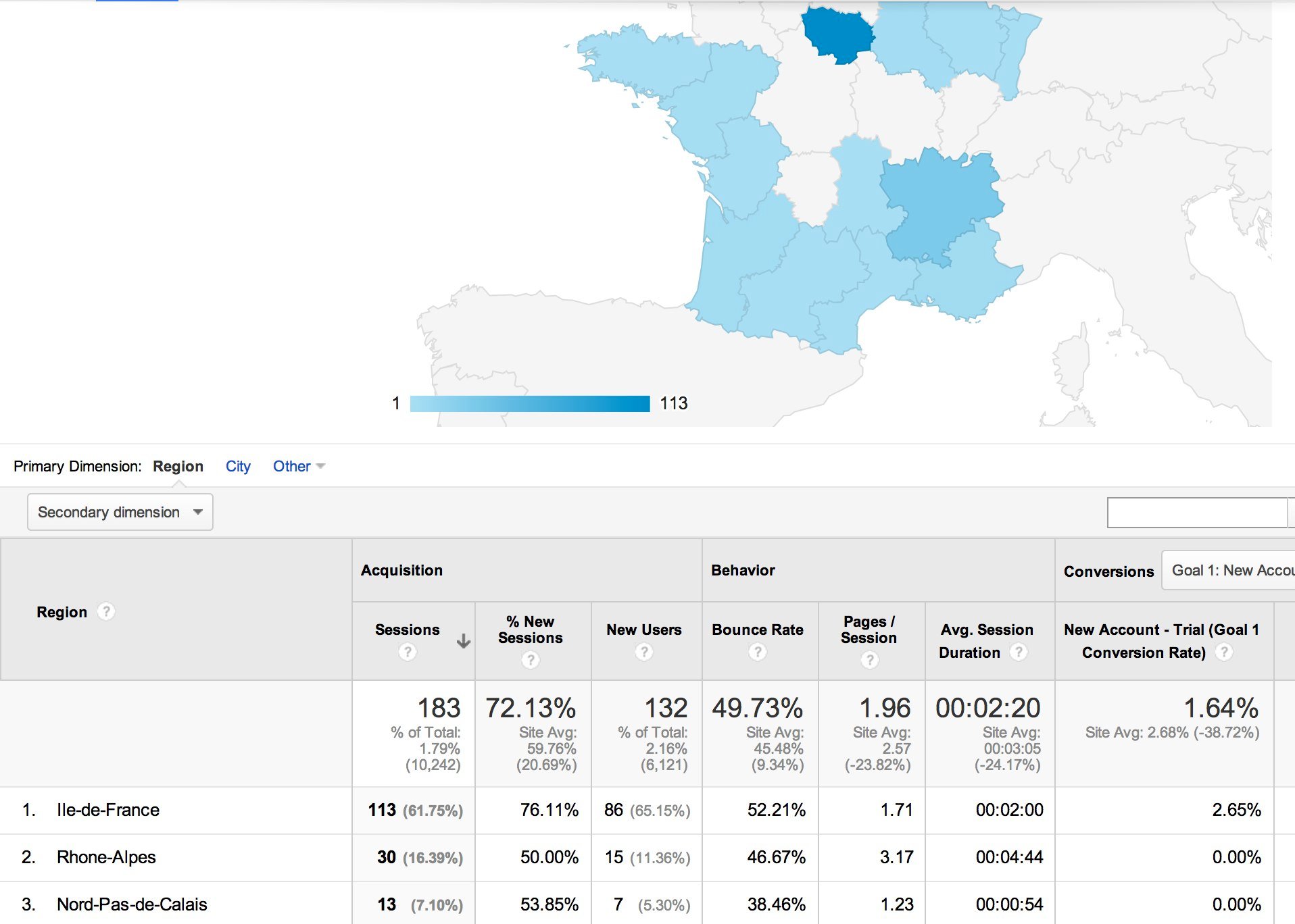 Google Analytics Zoom in on France