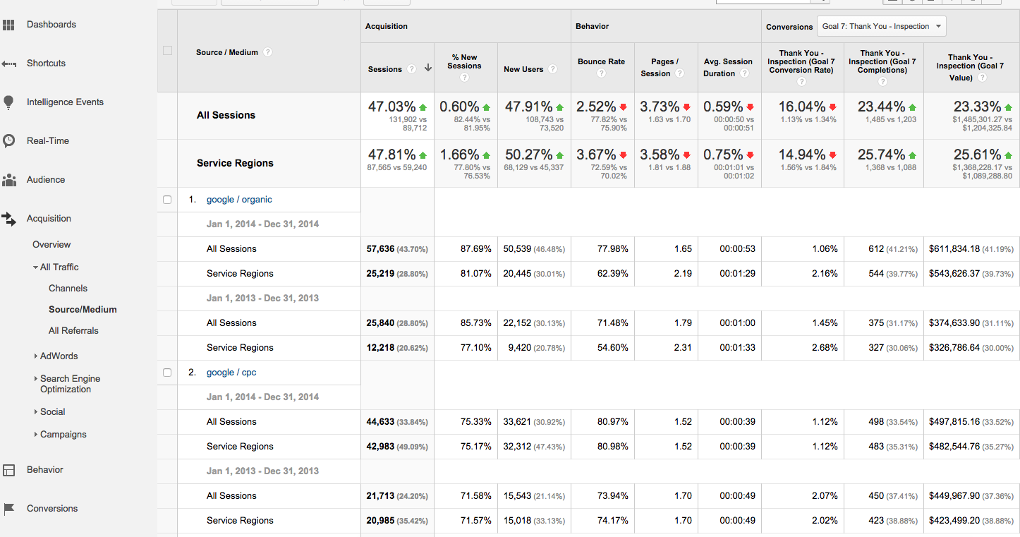 Google Analytics Compare Traffic Across Two Geographic Region Segments