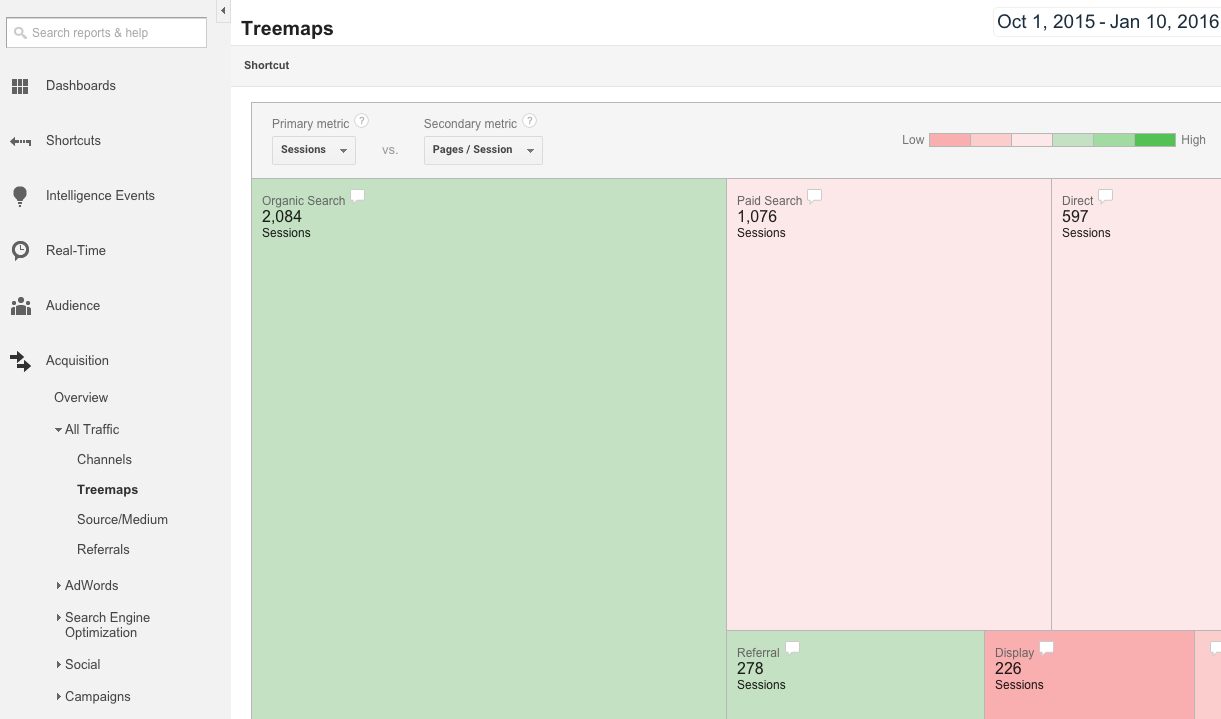 Google Analytics Treemap Report