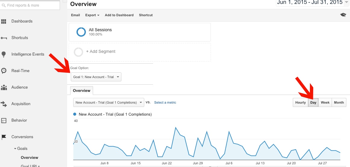 Two Months Stats from Google Analytics