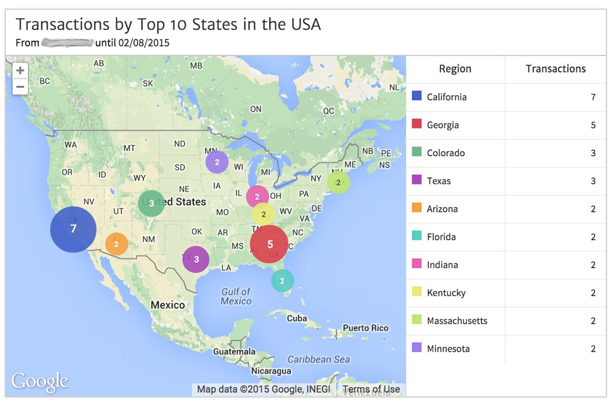Ecommerce by State - Completed Widget