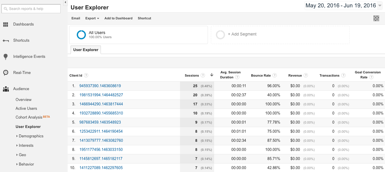 Google Analytics User Explorer Report