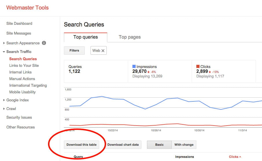downloading keyword data from webmaster tools