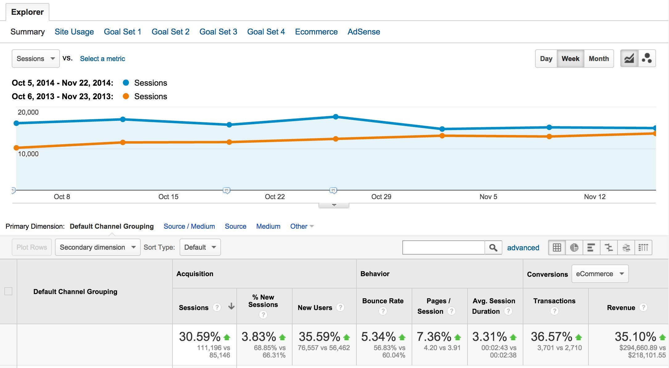 google analytics holiday traffic vs last year