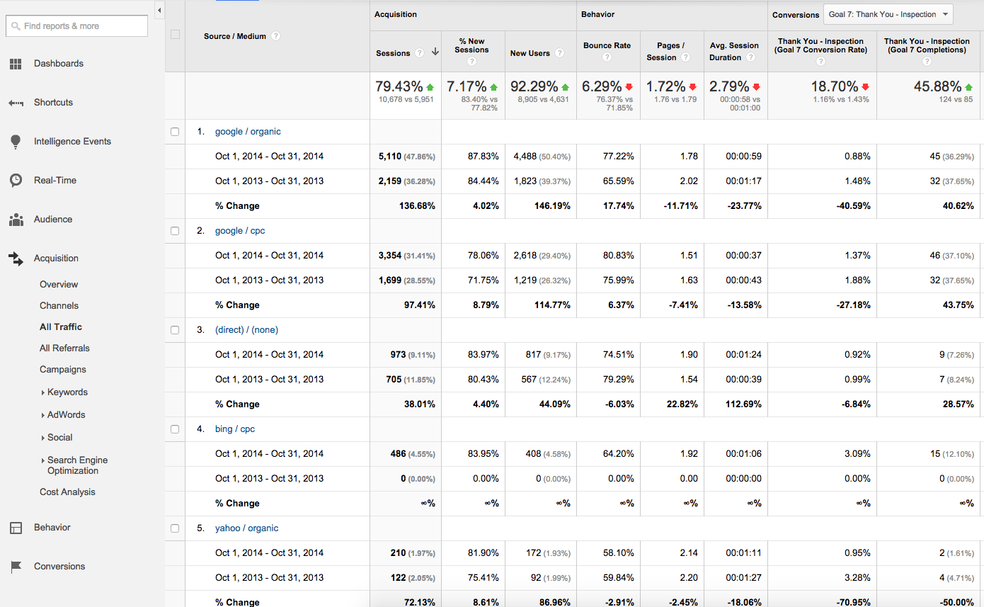 google analytics report comparing year over year