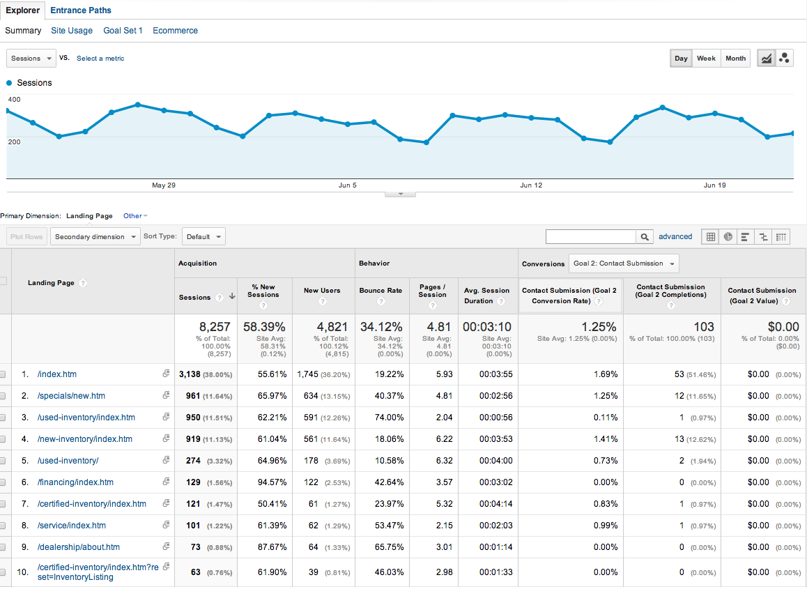 Landing-Pages