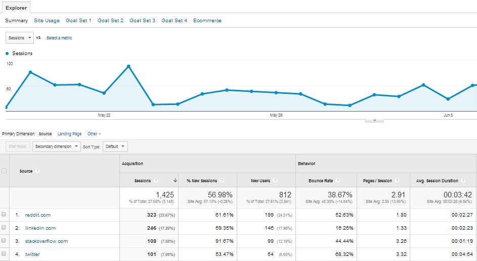 Referrals