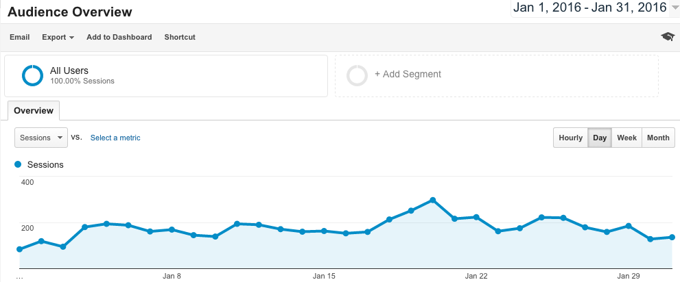 daily-graph