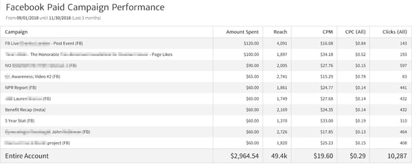 fb-paid-campaigns