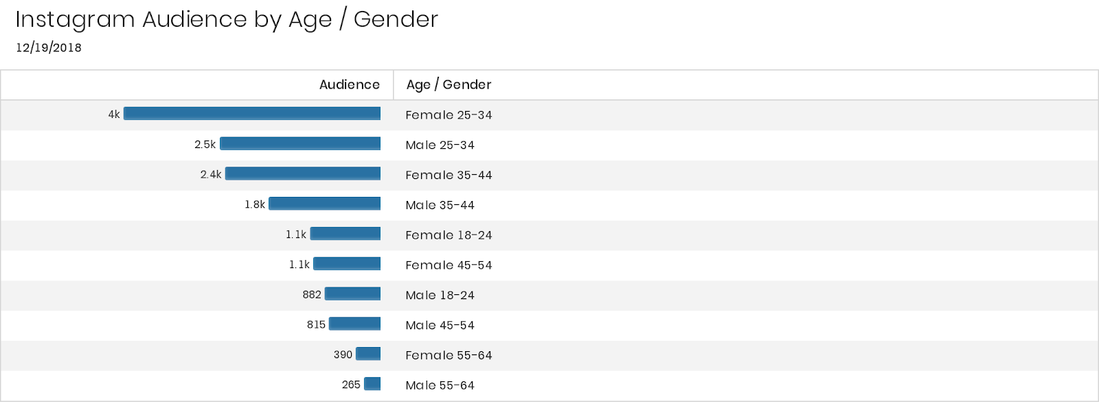 insta-age-gender