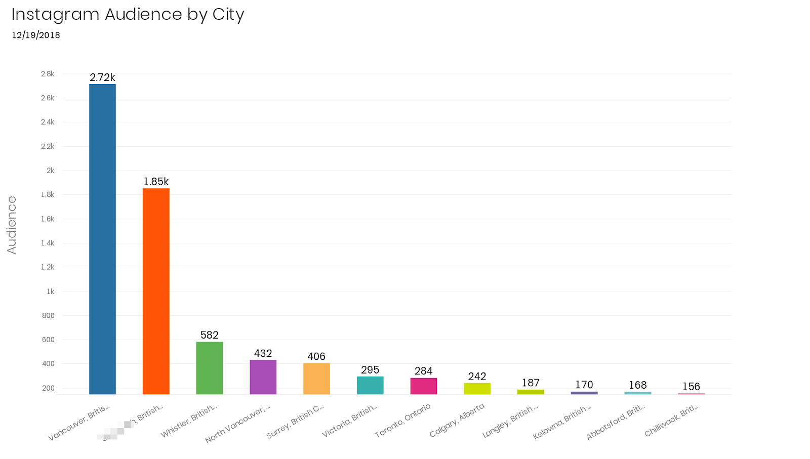 insta-city