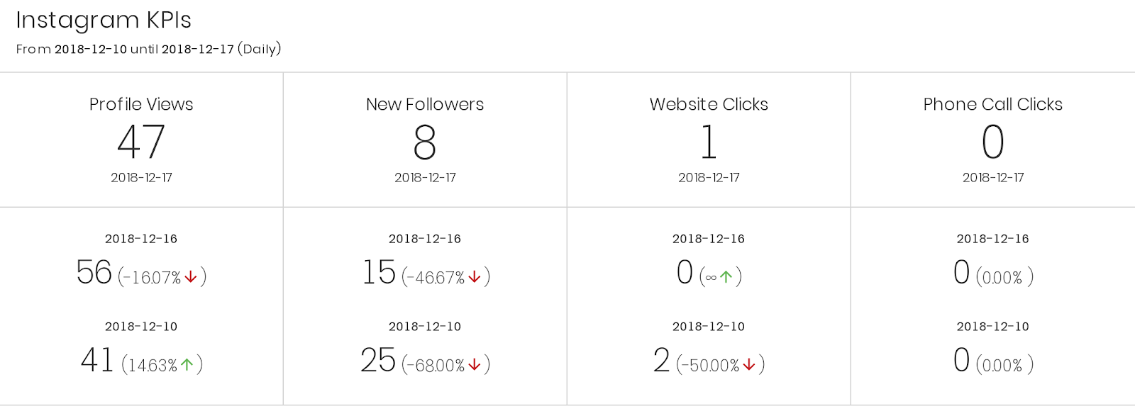 insta-kpis