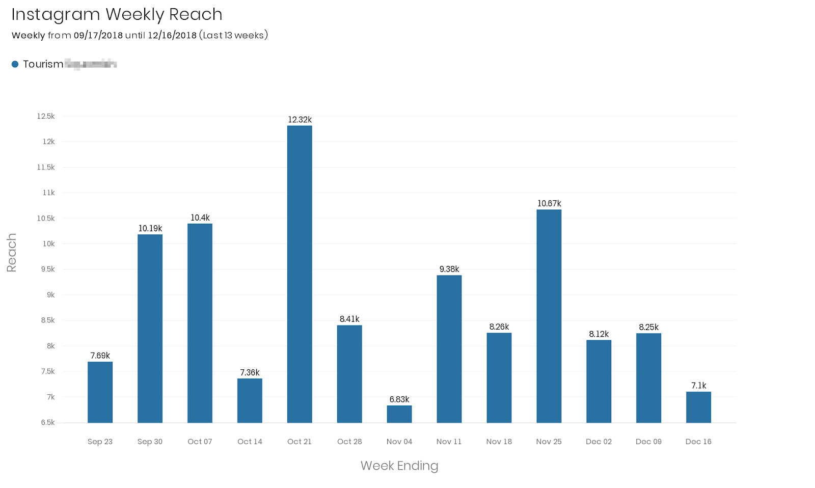 insta-weekly-reach
