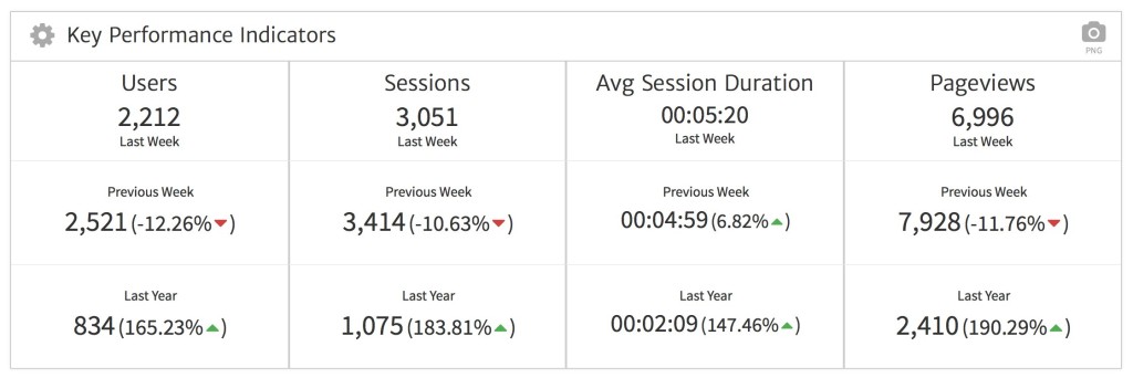 default-kpi-multi-1024x342
