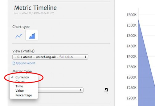 metric-timeline-ecommerce